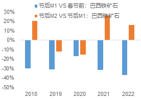 南华期货：BDI指数涨！涨！涨！需求复苏了吗？