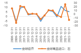 南华期货：BDI指数涨！涨！涨！需求复苏了吗？