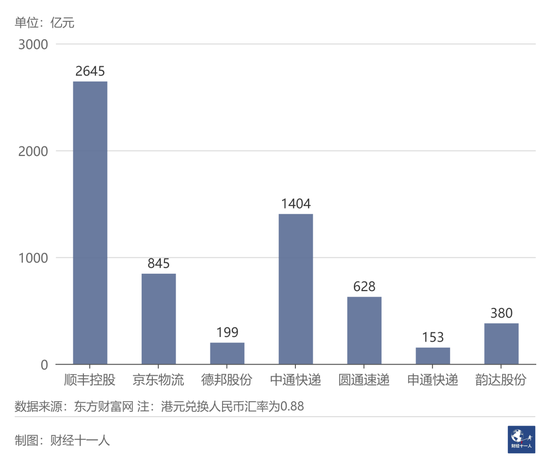 快递员的生死疲劳 快递员说：“我们没有社保，没有未来，当体力被榨干，65岁以后怎么办？”