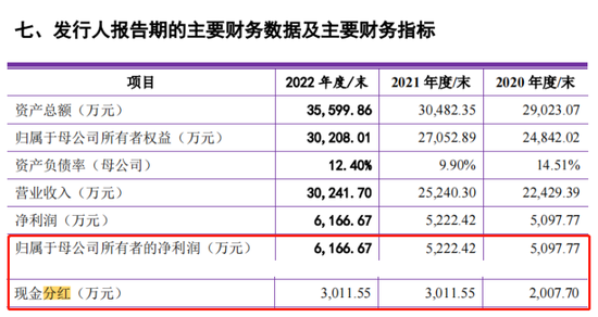 文依电气IPO喊穷却帮老板致富：大笔分红9000万 陈兵父子买2700万房产