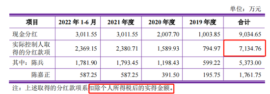 文依电气IPO喊穷却帮老板致富：大笔分红9000万 陈兵父子买2700万房产