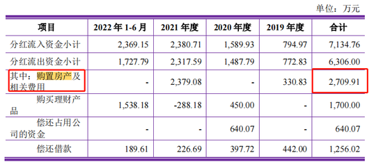 文依电气IPO喊穷却帮老板致富：大笔分红9000万 陈兵父子买2700万房产