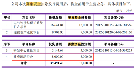 文依电气IPO喊穷却帮老板致富：大笔分红9000万 陈兵父子买2700万房产