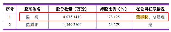 文依电气IPO喊穷却帮老板致富：大笔分红9000万 陈兵父子买2700万房产