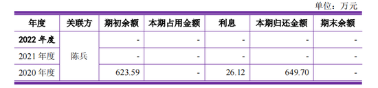 文依电气IPO喊穷却帮老板致富：大笔分红9000万 陈兵父子买2700万房产