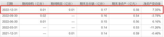 华安基金ETF产品保壳新招，变更跟踪指数，年内2只基金清盘