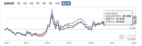 华安基金ETF产品保壳新招，变更跟踪指数，年内2只基金清盘