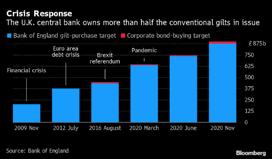 英国央行量化紧缩行动可能给纳税人带来高达2000亿英镑的损失