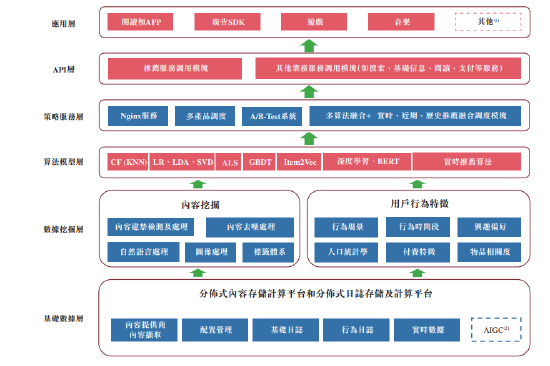 港股AIGC第一股？宜搜科技递表港交所，盈利下滑，营收增长缓慢，净利率只有个位数