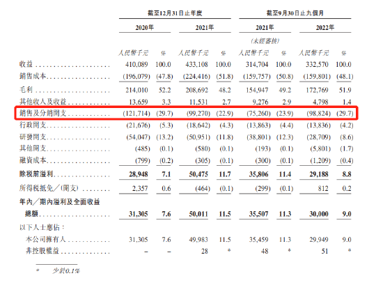 港股AIGC第一股？宜搜科技递表港交所，盈利下滑，营收增长缓慢，净利率只有个位数