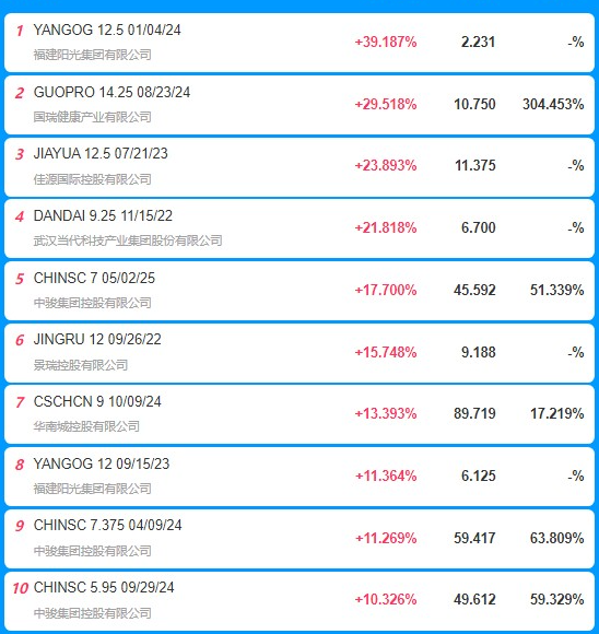 信用债盘前提示|资金面收敛压制情绪，信用债震荡偏弱