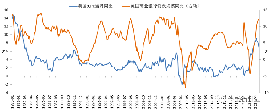 加息尾声的美债走势