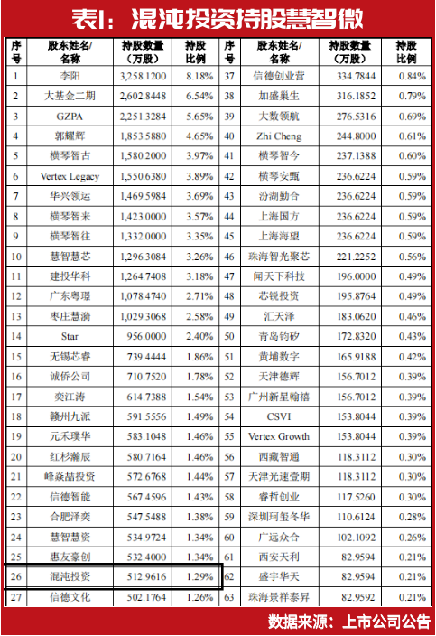 名单曝光！“超级大佬”葛卫东又有新动作，刚刚“物色”以下几只个股