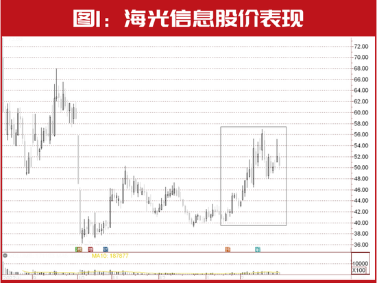 名单曝光！“超级大佬”葛卫东又有新动作，刚刚“物色”以下几只个股