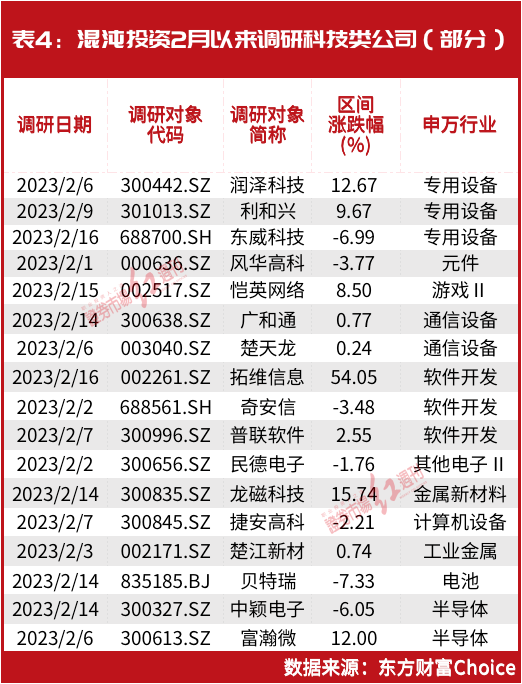 名单曝光！“超级大佬”葛卫东又有新动作，刚刚“物色”以下几只个股