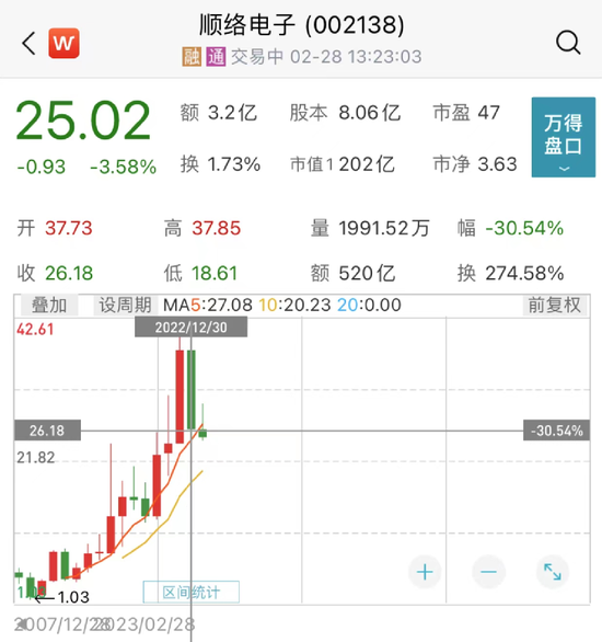 谢治宇、冯柳、沈雪峰、归凯…，最新投资动向出炉！