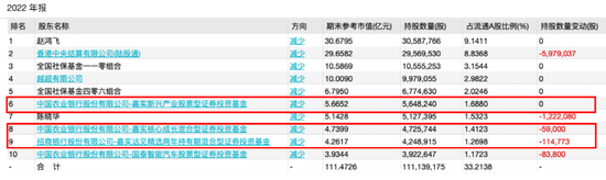 谢治宇、冯柳、沈雪峰、归凯…，最新投资动向出炉！