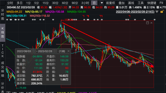 谢治宇、冯柳、沈雪峰、归凯…，最新投资动向出炉！