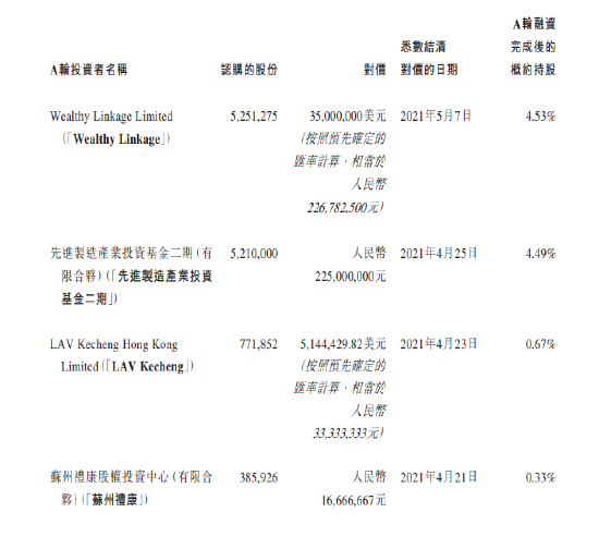 科伦博泰赴港IPO：默沙东为第二大股东，2年多估值飙升30倍