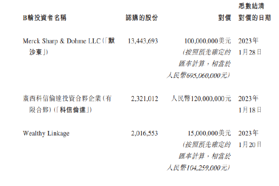 科伦博泰赴港IPO：默沙东为第二大股东，2年多估值飙升30倍