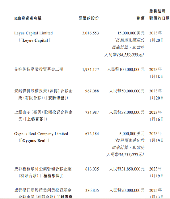 科伦博泰赴港IPO：默沙东为第二大股东，2年多估值飙升30倍