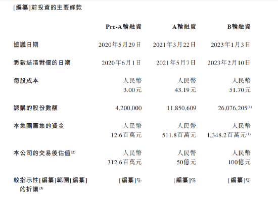 科伦博泰赴港IPO：默沙东为第二大股东，2年多估值飙升30倍