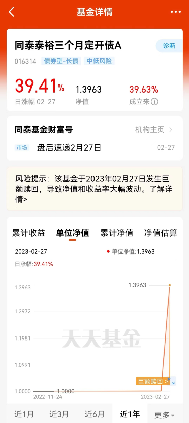 发生了什么？这只基金一夜暴涨39%