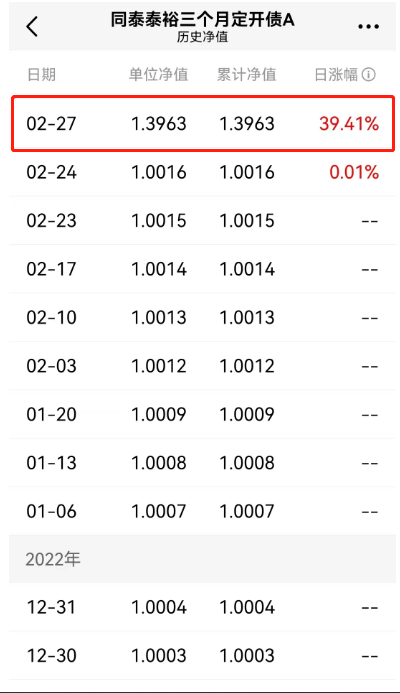 发生了什么？这只基金一夜暴涨39%