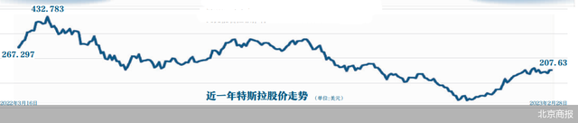 两个马斯克：一半火焰，一半海水