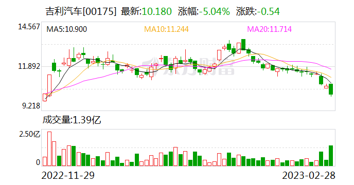 车圈又现“抄袭门” 两大千亿龙头互掐