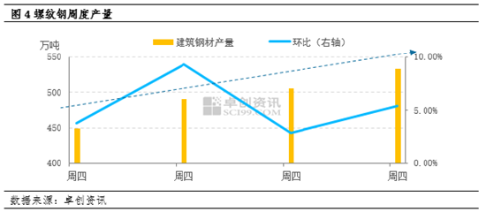 建筑钢材：需求增加叠加成本高位 驱动价格上行（20230228）