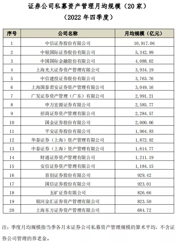 “券商一哥”好消息！