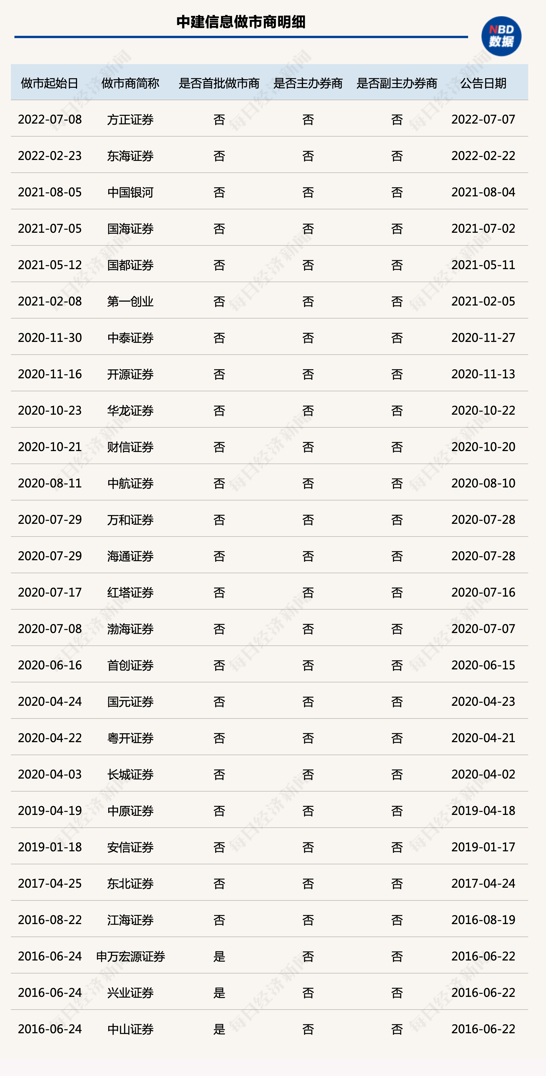 中建信息15.81元秒跌至0.02元！都是券商做市惹的祸？业内称“这次错的有些离奇”