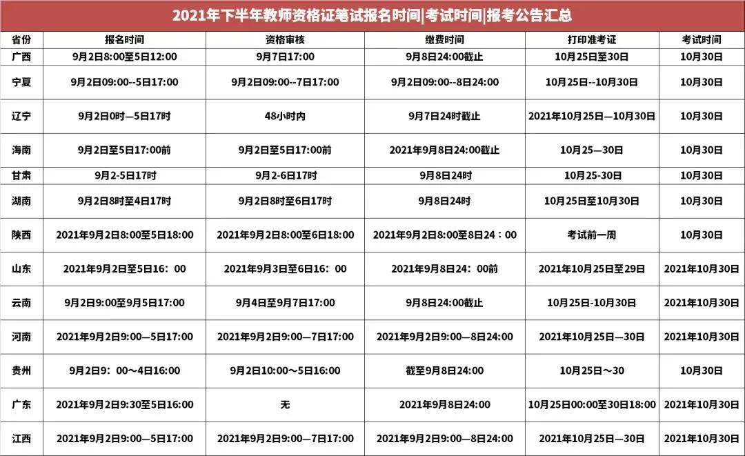 各种考证的报名时间和考试时间 各种考证的报名时间和考试时间相差间隔