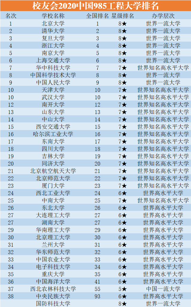 985师范大学名单排名 全国最好的师范大学985