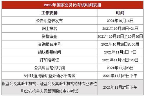 2023国考北京考区 2023国考北京考区防疫要求