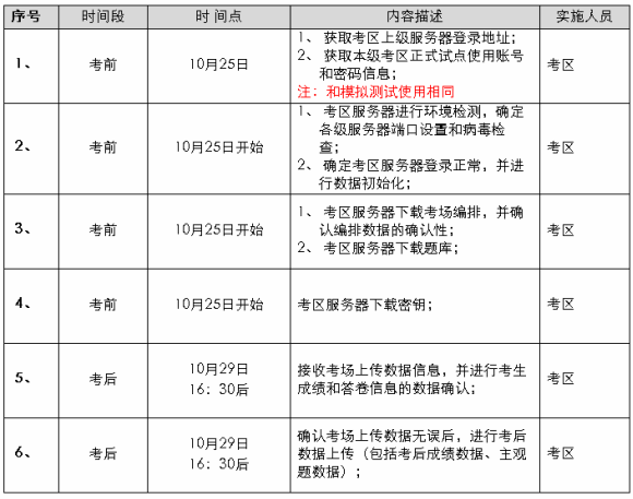 各种考试报名时间表及考试时间 各种考试报名时间表及考试时间app