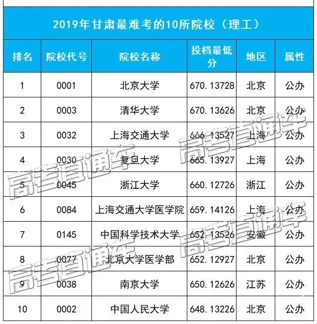 高考七百二十分能上什么大学 高考七百二十分能上什么大学呢