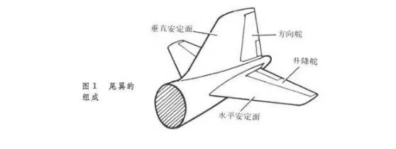 飞机6个主要组成部分 飞机6个主要组成部分是什么