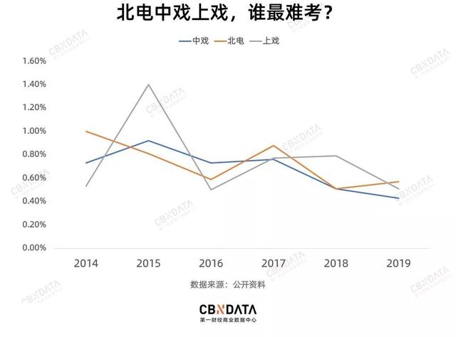 考个比 考个比本科差的学校的研究生有必要吗