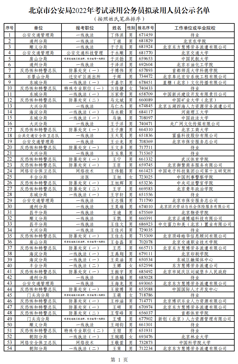 北京市公安局2023年招公务员 北京市公安局2020年招录人民警察公告