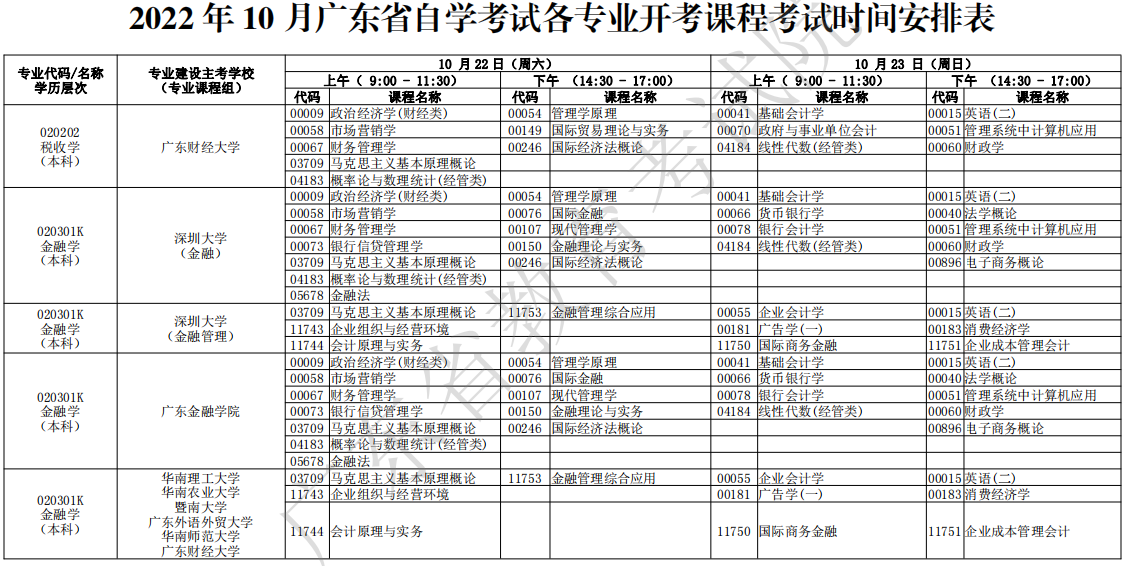 关于10月22和23的自学考试难吗的信息