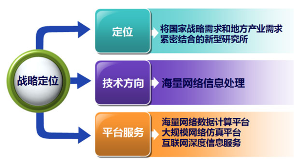 军事战略包括战略目的战略方针战略 军事战略包括战略目的,战略方针,战略什么