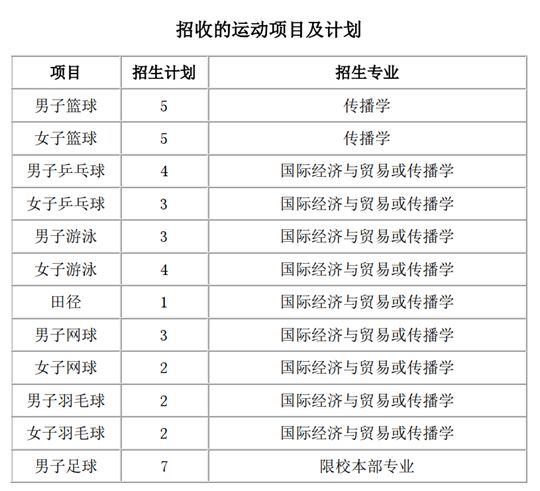 2023年高水平运动员招生 清华大学2023年高水平运动员招生