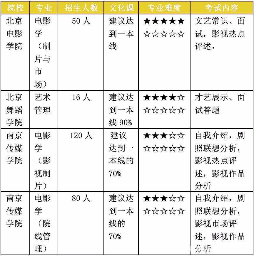 艺考最便宜的专业 艺考哪个专业最便宜