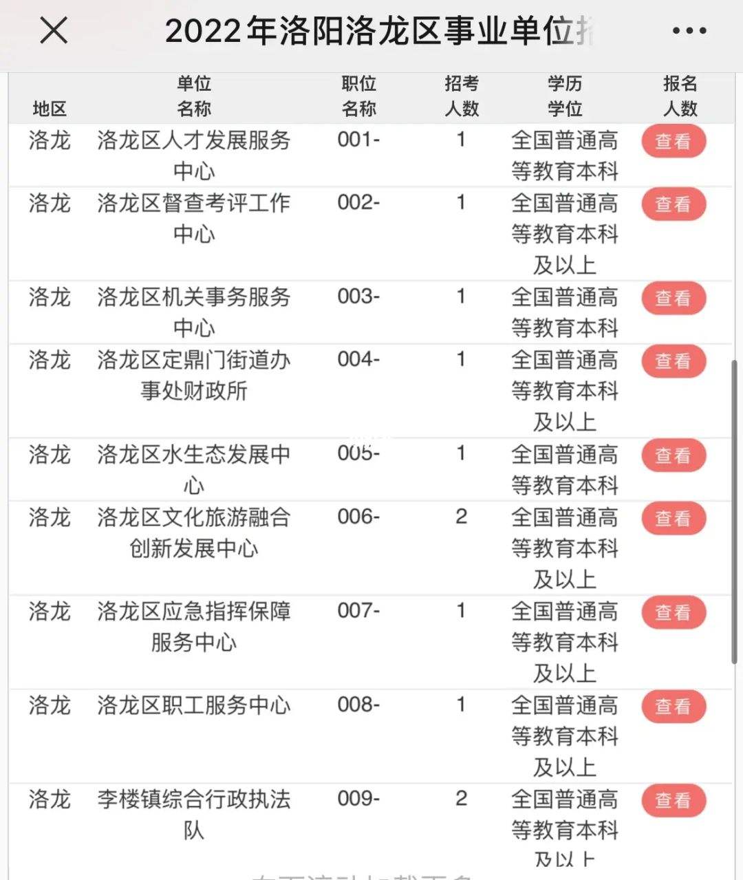 事业编怎么报名 2022事业编怎么报名