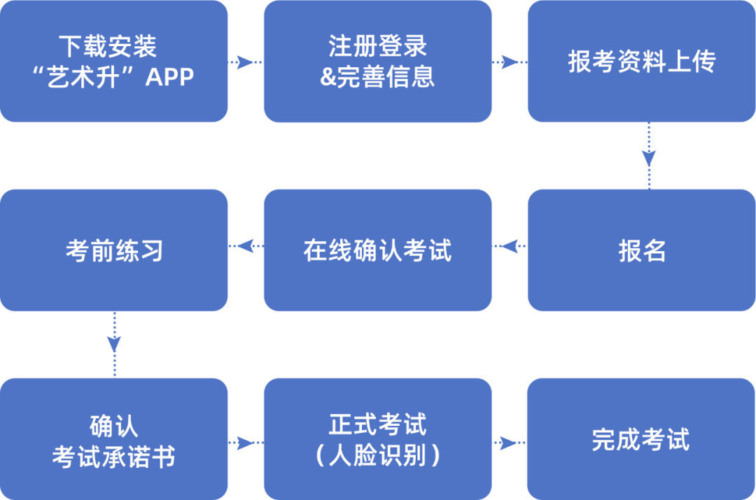 线上考试平台 好专业线上考试平台