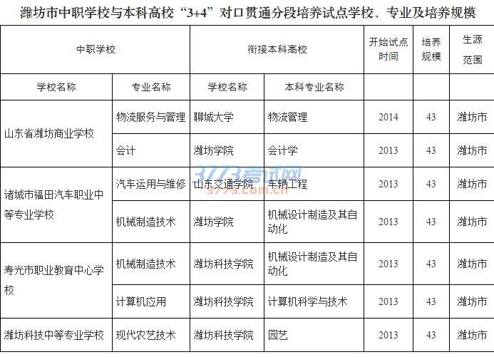 2022四川省中职生对口考本科 2022四川省中职生对口考本科计划