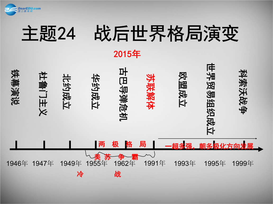 目前的世界战略格局成 当前世界战略格局的现状和特点