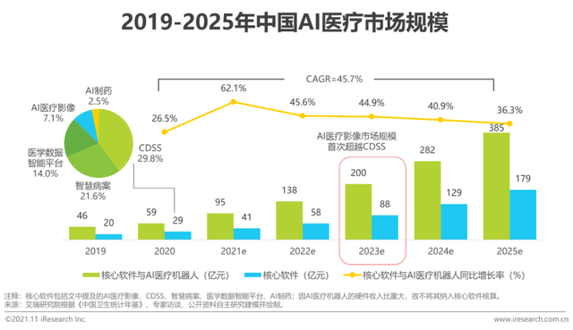 医疗人工智能系统的前景 医疗人工智能系统的前景怎么样